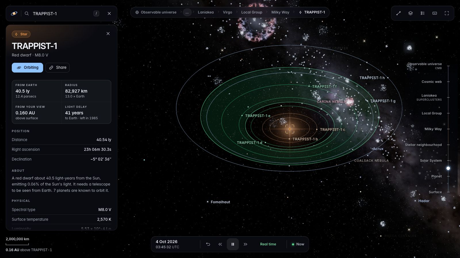 The TRAPPIST-1 system with the orbits of its seven planets.