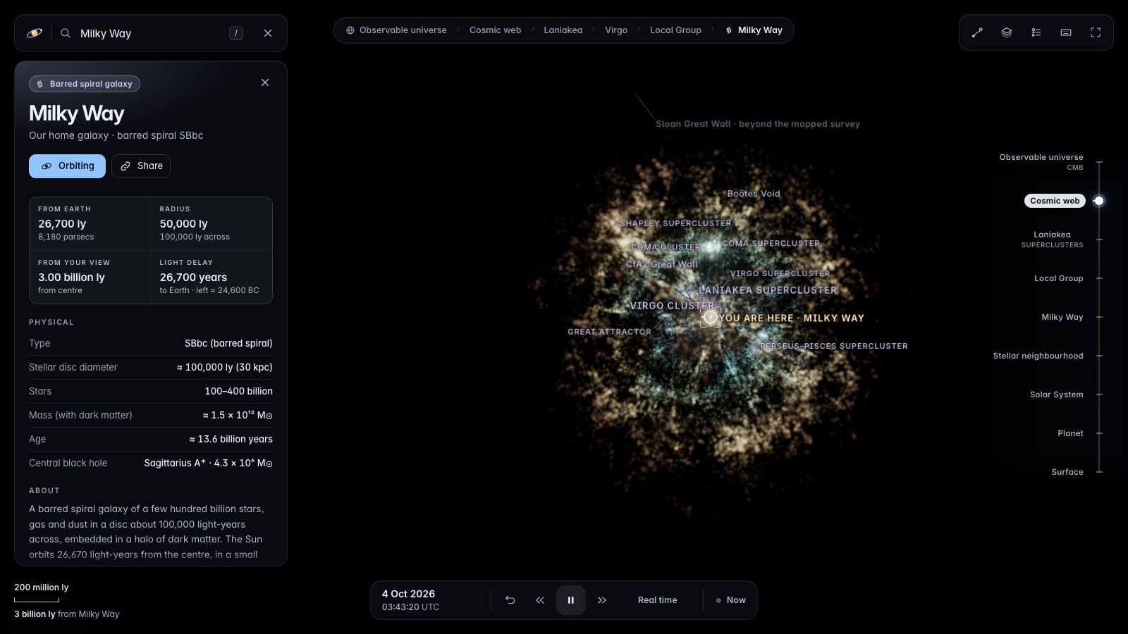 The cosmic web of mapped galaxies and superclusters.